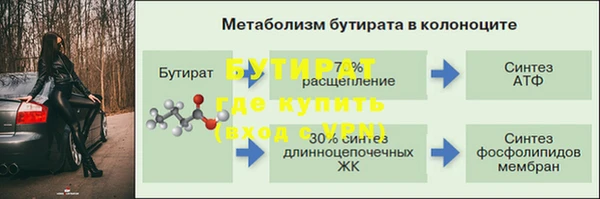 кокаин VHQ Аркадак